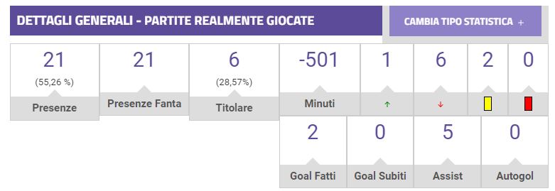 Rebus Chiesa, un cambio maglia per ritrovarsi al fantacalcio?